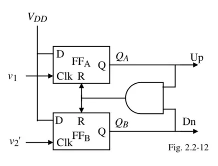 Circuit diagram of a phase-frequency detector using logic gates
