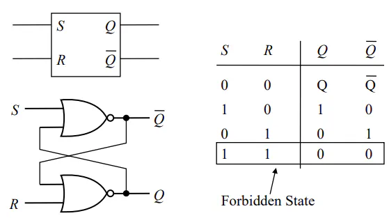 Circuit diagram of an SR latch with cross-coupled NOR gates