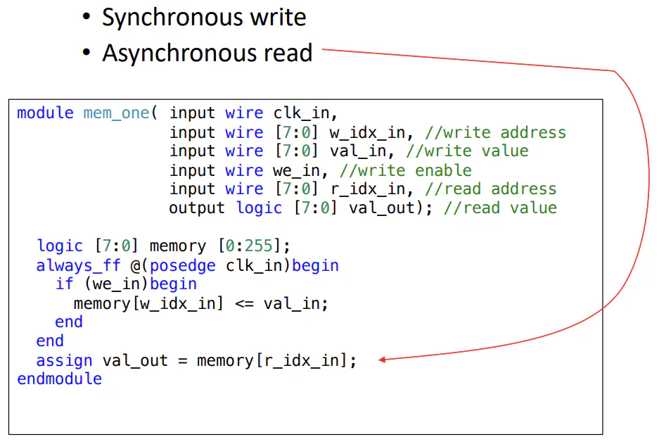 Verilog code for synchronous write with asynchronous read, mapped to distributed SRAM