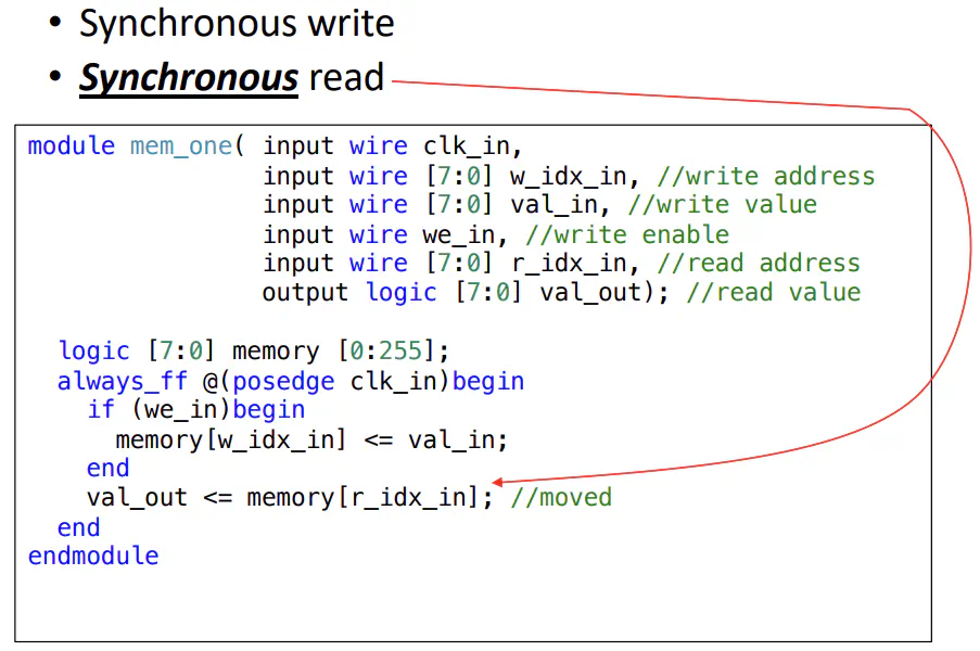 Verilog code for synchronous write with synchronous read, mapped to block RAM
