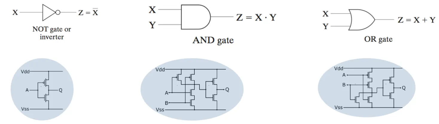 Circuit diagram representations of boolean logic gates