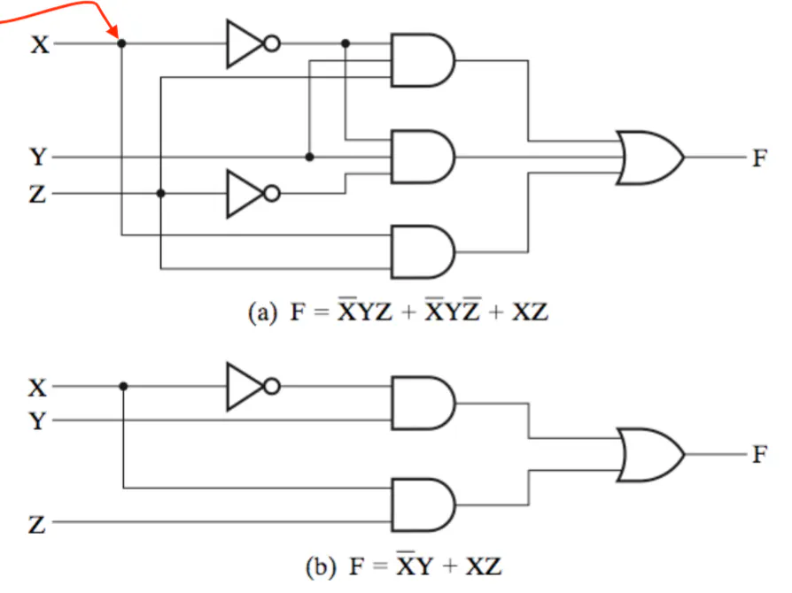 Example of converting a circuit diagram to a boolean expression