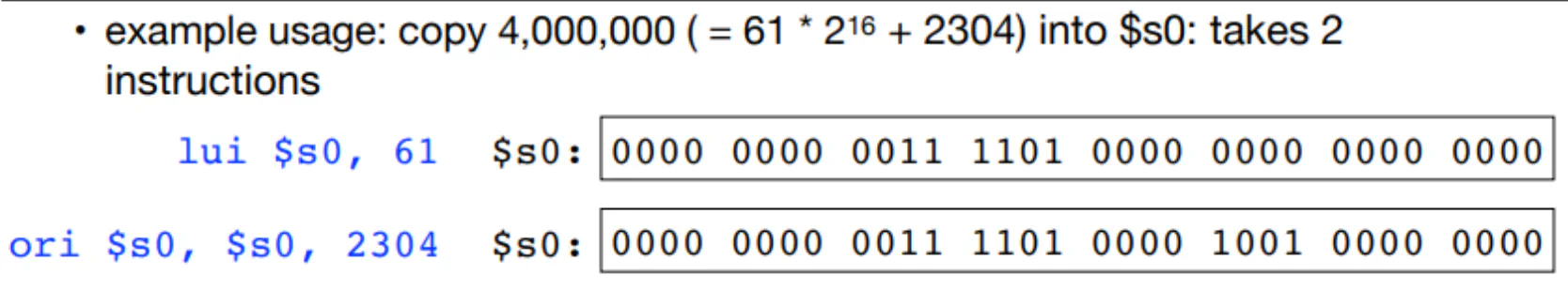 MIPS instruction format for 16-bit constant values