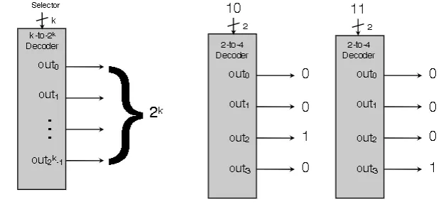High-level block diagram of a decoder circuit