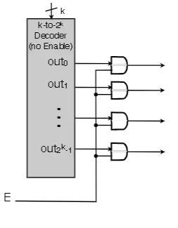 Gate-level implementation of a decoder with enable input