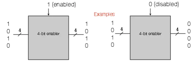High-level block diagram of an enabler circuit