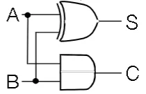 Half-adder circuit with XOR for sum and AND for carry