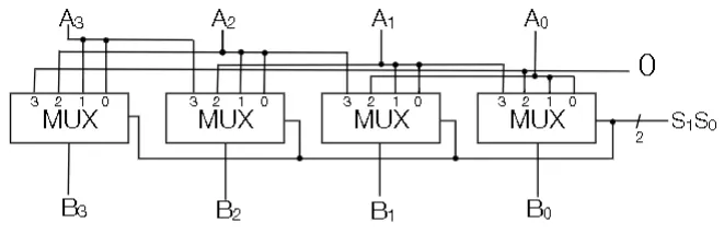 Worked example of left-right shift circuit with rollout