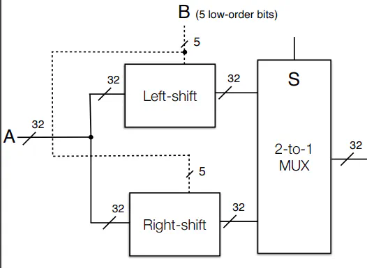 ALU left-right shifter circuit diagram