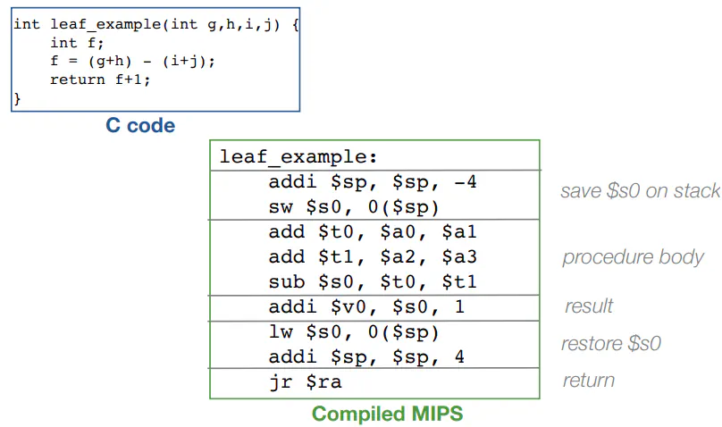 Example of a MIPS leaf procedure using the stack