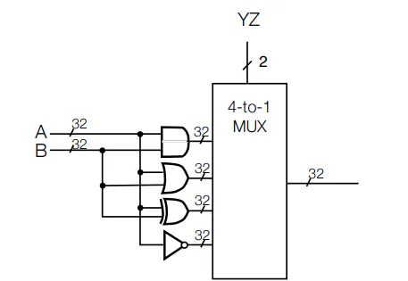 ALU logic operations unit circuit diagram