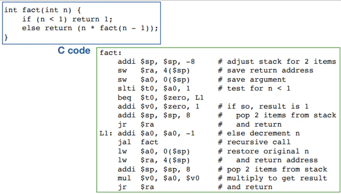 Example MIPS assembly program computing a factorial