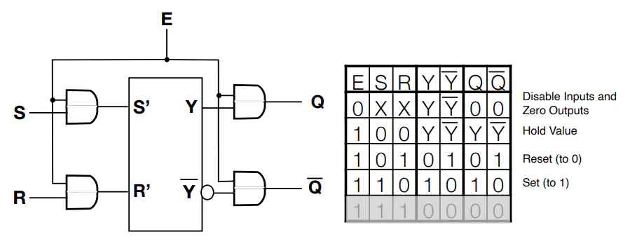 Single memory cell circuit using an SR latch with enable