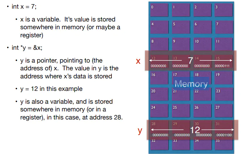 Locker analogy for memory addressing with byte-addressable storage