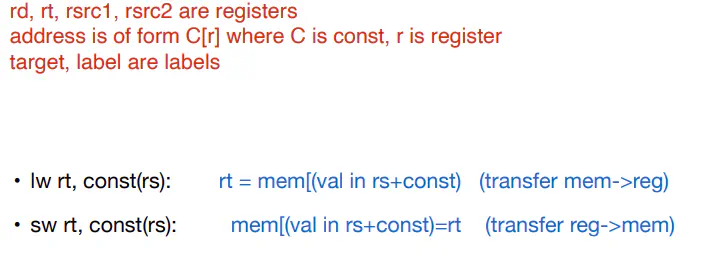 Table of MIPS memory access instructions and opcodes