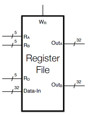 Register file circuit with read and write ports