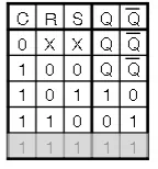 Excitation table for SR latch with control input
