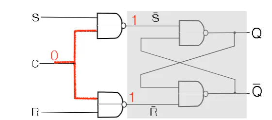 SR latch circuit with control input using NAND gates