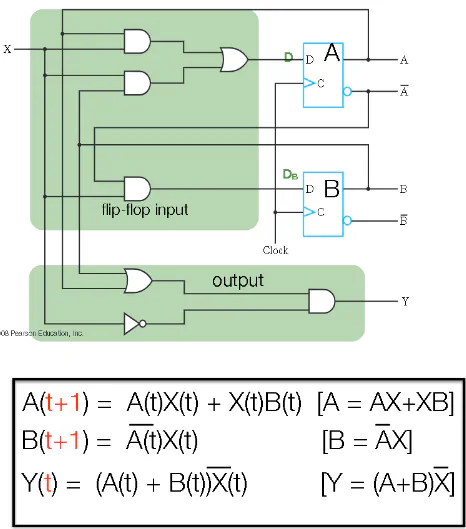 Converting a sequential circuit to boolean expressions