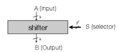 High-level block diagram of a shifter circuit