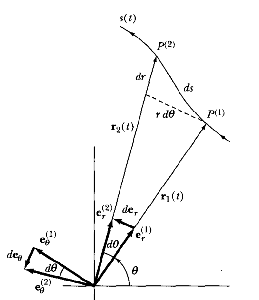 PolarChangingBasis