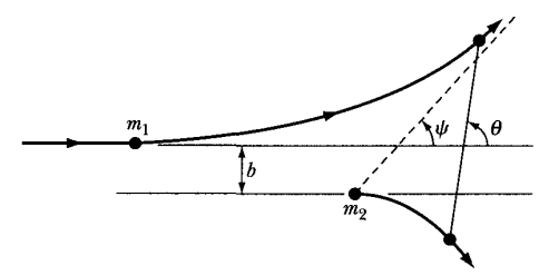 RutterfordScattering