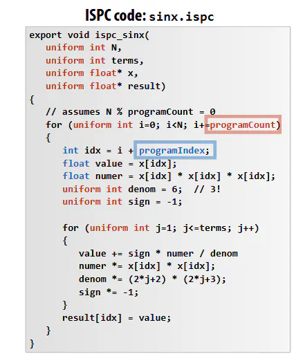 ISPC program instance interleaved assignment across loop iterations