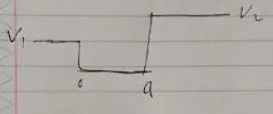 Asymmetric potential well with three regions at different potential levels